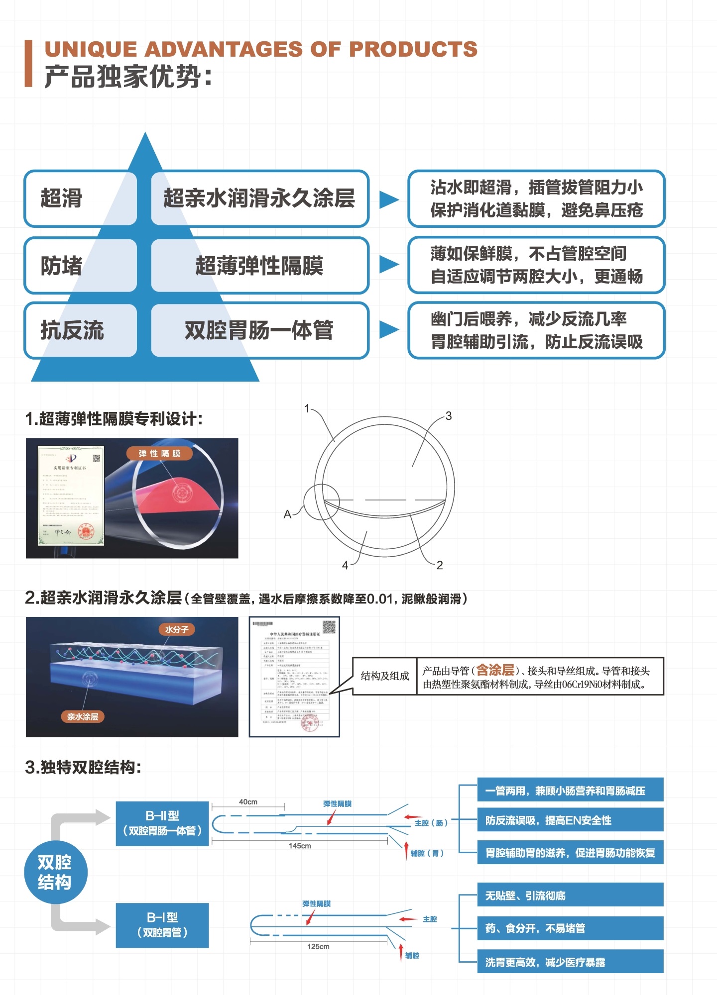 鹏冠胃管-产品优势.jpg