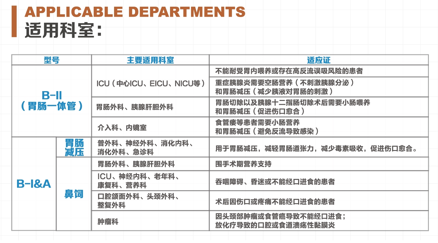 鹏冠胃管-适用科室.jpg